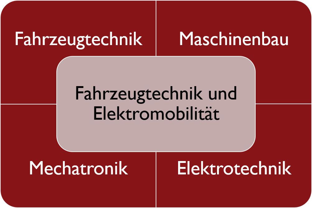 Technikerschule Allgemeines 1