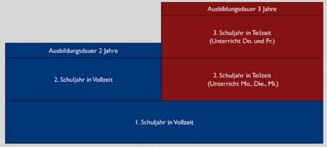 Vollzeit Kombimodell E1771745819869